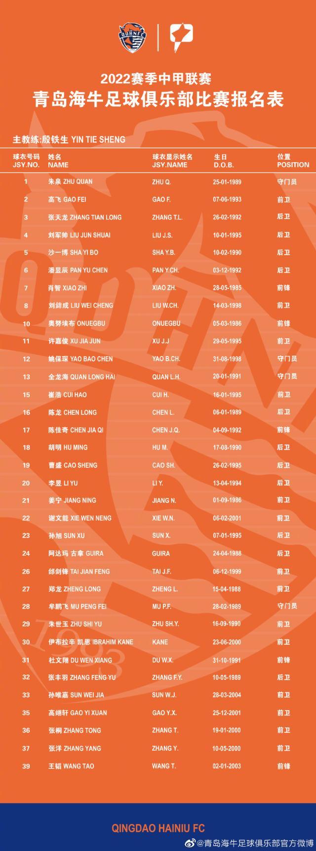 开云移动-青岛海牛公布新赛季名单：肖智姜宁郑龙刘军帅在列